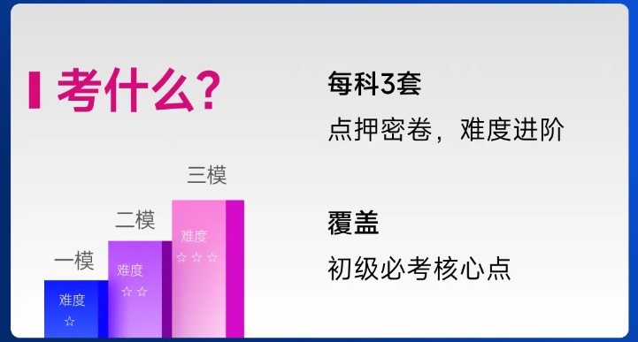 初級會計(jì)職稱