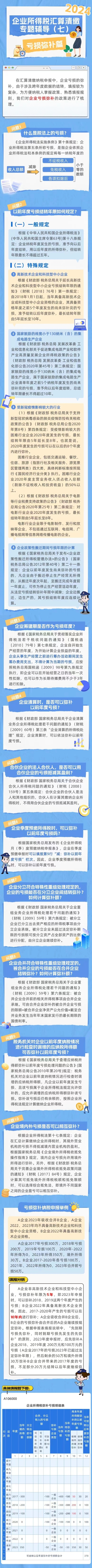 會(huì)計(jì)實(shí)操