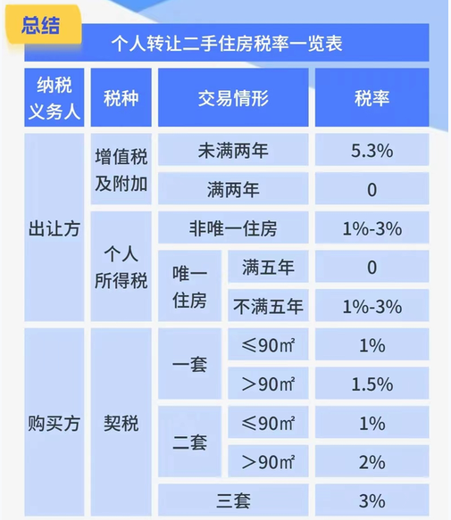 會計實操