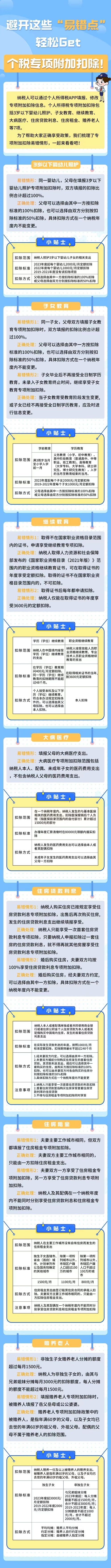會(huì)計(jì)實(shí)操