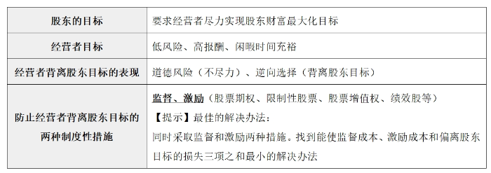 利益相關者的要求02
