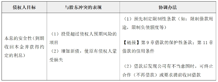 利益相關者的要求03