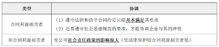 利益相關者的要求05