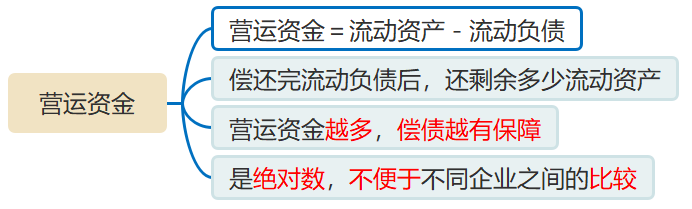 營運(yùn)資金