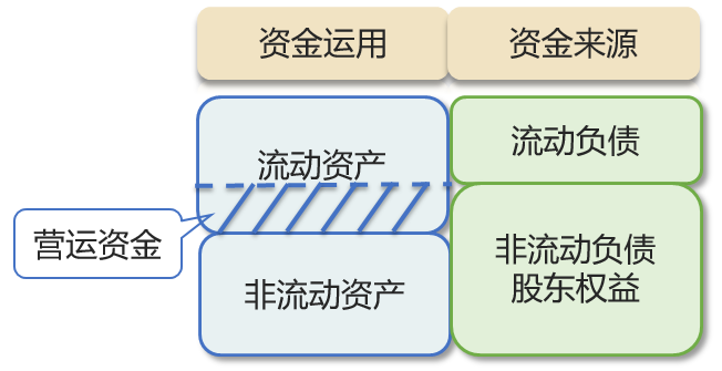 營運(yùn)