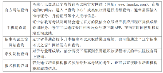 成績查詢方式
