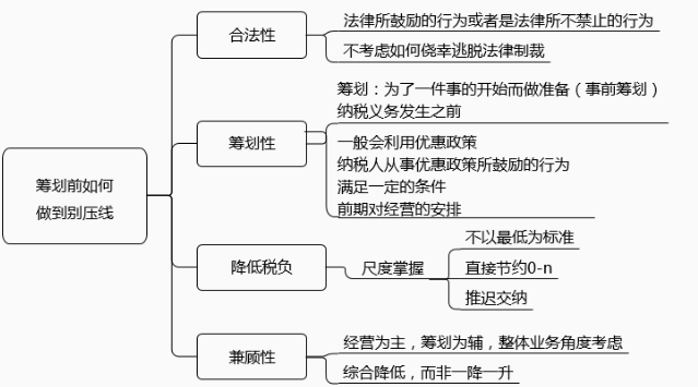 會(huì)計(jì)實(shí)操