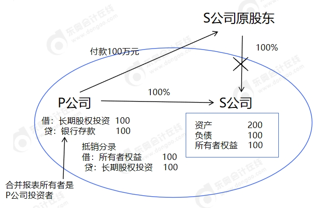 中級(jí)會(huì)計(jì)為什么企業(yè)合并發(fā)生的審計(jì)、法律服務(wù)、評(píng)估咨詢(xún)等中介費(fèi)用以及其他相關(guān)管理費(fèi)用計(jì)入當(dāng)期損益，而不是計(jì)入長(zhǎng)期股權(quán)投資成本？