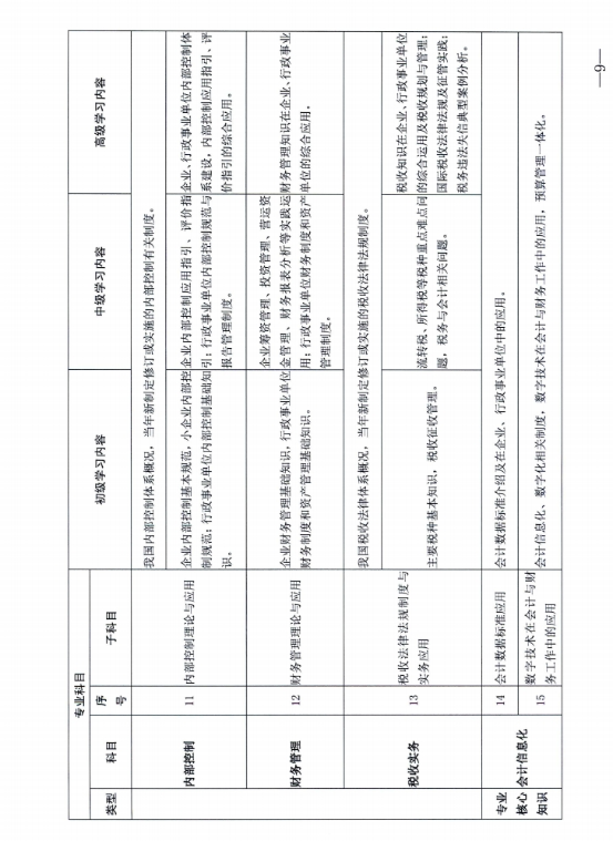 江西省財政廳關于開展2024年度全省會計人員繼續(xù)教育工作的通知