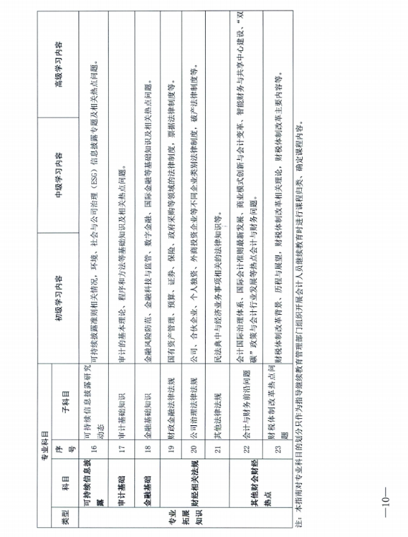 江西省財政廳關于開展2024年度全省會計人員繼續(xù)教育工作的通知