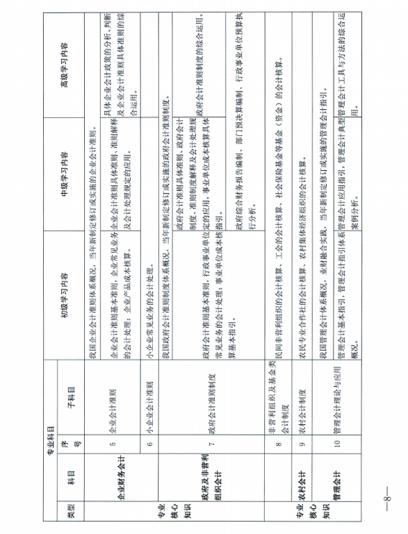 江西省財政廳關于開展2024年度全省會計人員繼續(xù)教育工作的通知