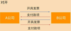 會計實操