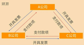 會計實操