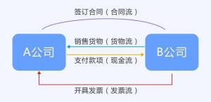 會計實操