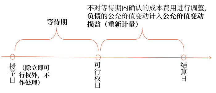 現(xiàn)金