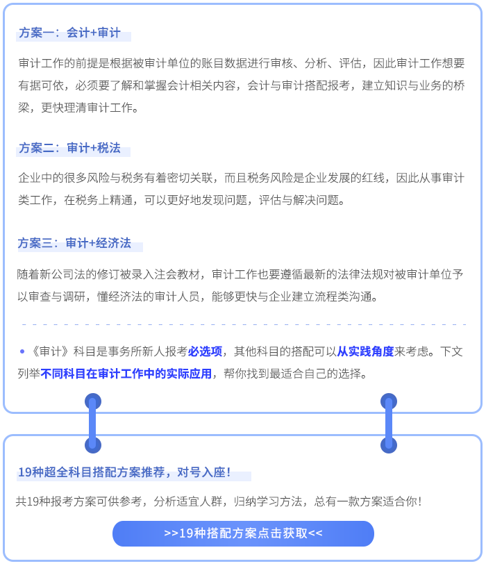 審計指導