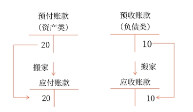 初級會(huì)計(jì)考試