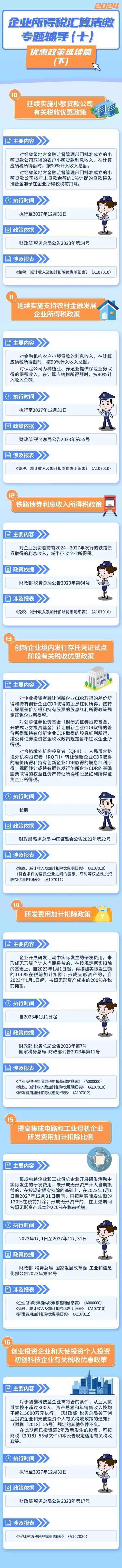 會計(jì)實(shí)操
