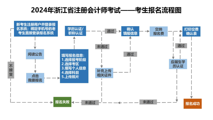 流程圖