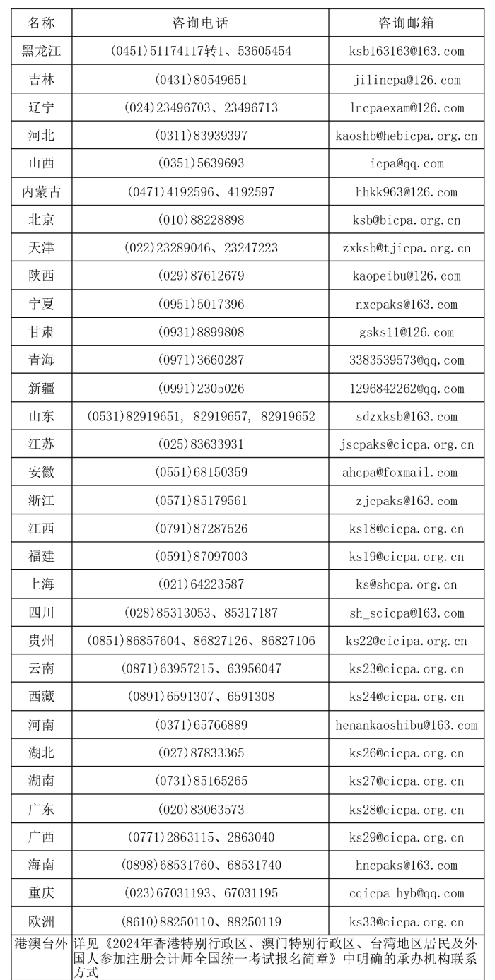 聯系方式