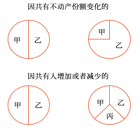契稅