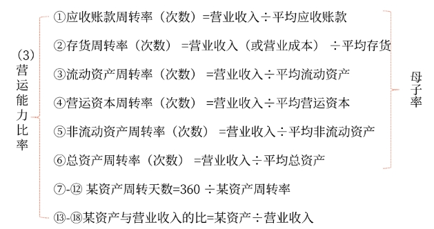 市價(jià)03