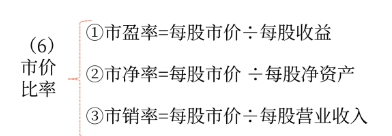市價(jià)06