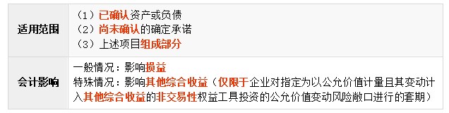 免費(fèi)課程：公允價(jià)值套期