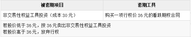 免費(fèi)課程：公允價(jià)值套期