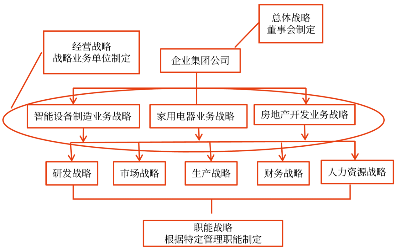 企業(yè)戰(zhàn)略管理要素、體系與程序_2024年高級會計(jì)實(shí)務(wù)高頻考點(diǎn)