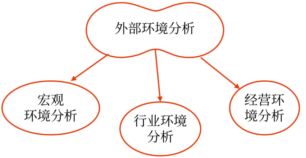 戰(zhàn)略分析_2024高級(jí)會(huì)計(jì)實(shí)務(wù)高頻考點(diǎn)