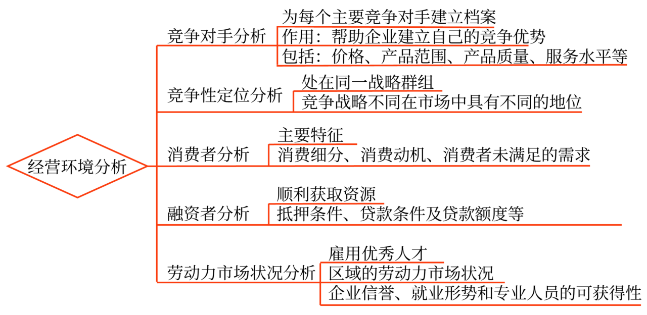 戰(zhàn)略分析_2024高級(jí)會(huì)計(jì)實(shí)務(wù)高頻考點(diǎn)