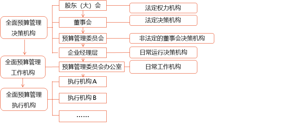 全面預(yù)算管理的應(yīng)用環(huán)境_2024年高級會(huì)計(jì)實(shí)務(wù)高頻考點(diǎn)