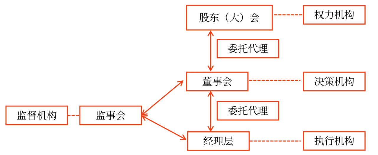 內(nèi)部控制程序、要素和方法_2024年高級會計實務(wù)高頻考點