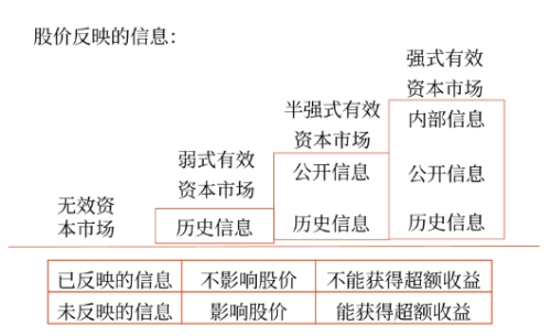 揚(yáng)長避短