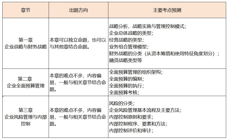 這些高級會計考試潛在規(guī)則，你還不知道？