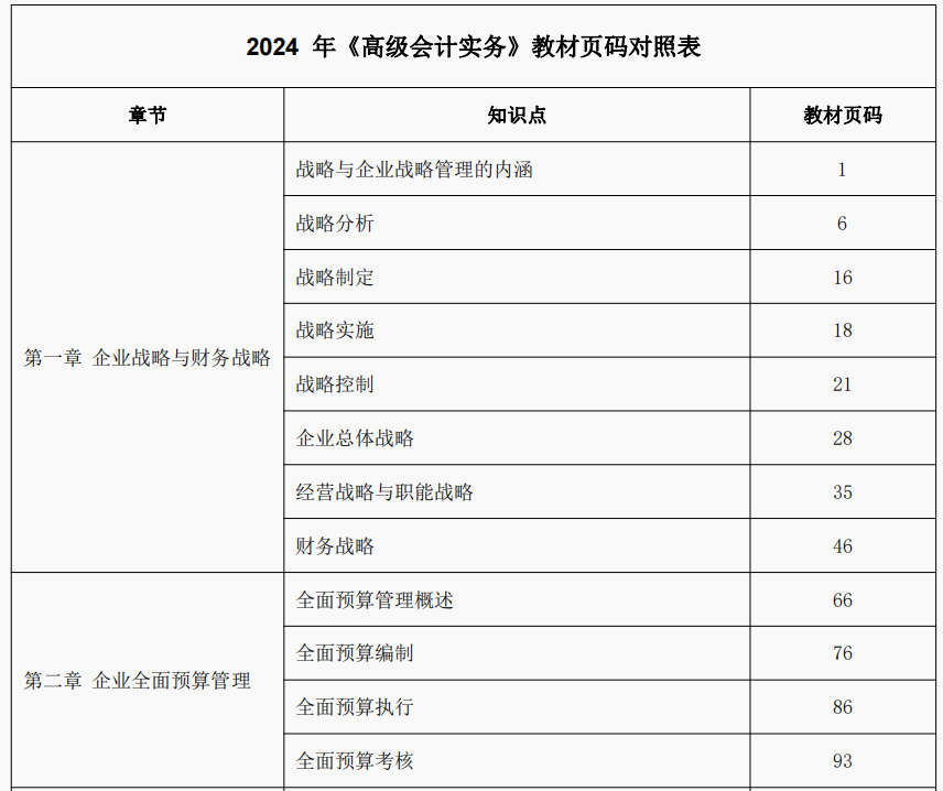 這些高級會計考試潛在規(guī)則，你還不知道？