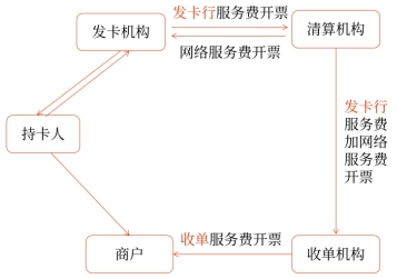 發(fā)卡機構(gòu)