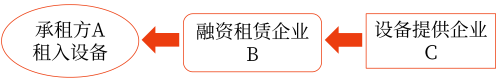 扣二息一稅，不扣本金