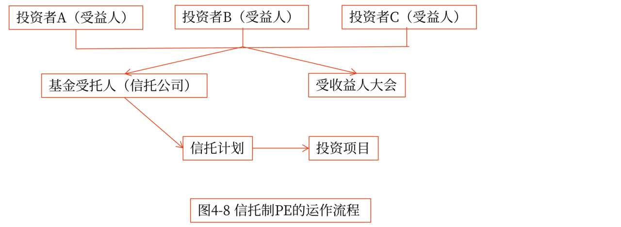 私募股權(quán)投資基金的組織形式_2024年高級會(huì)計(jì)實(shí)務(wù)高頻考點(diǎn)