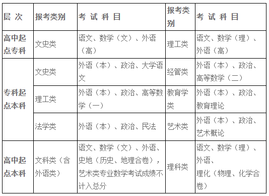 專升本招生簡章