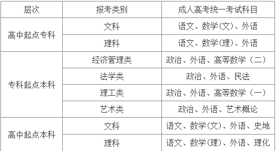 高起專招生簡章