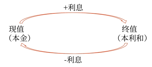 貨幣01