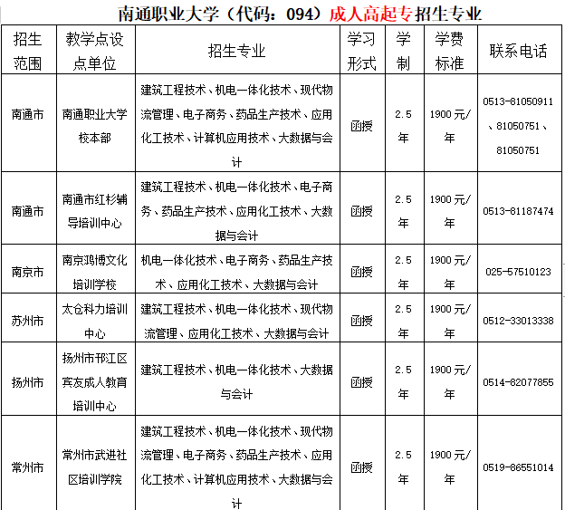 專升本招生簡章