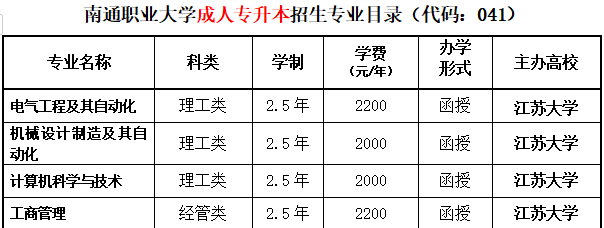 專升本招生簡章