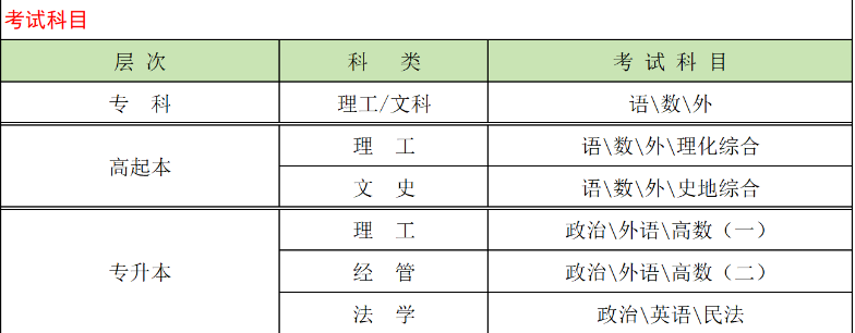專(zhuān)升本招生簡(jiǎn)章