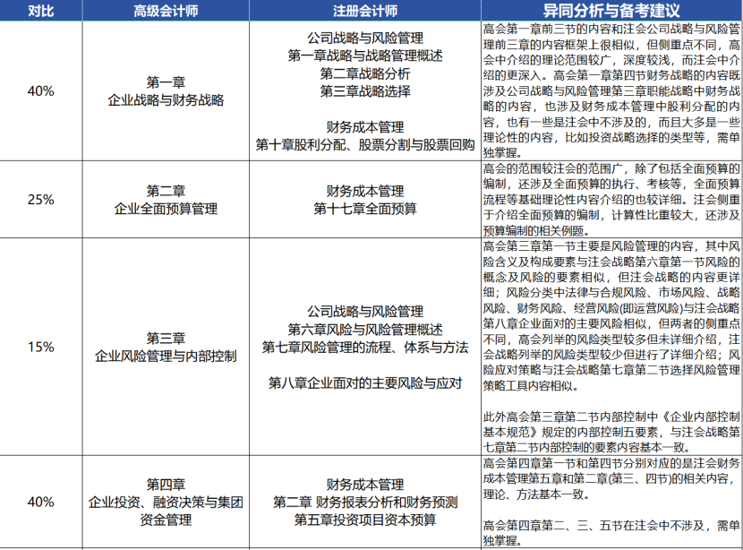 注意！多省份24年注會(huì)免考通道即將關(guān)閉