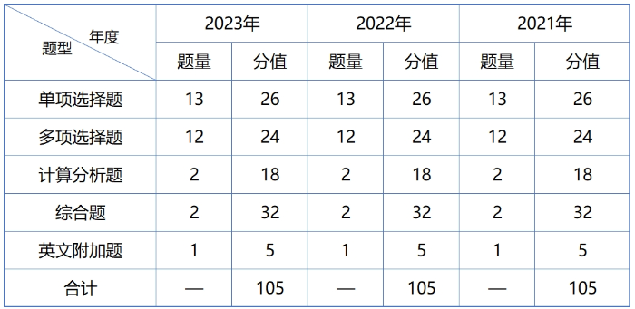 題型題型截圖