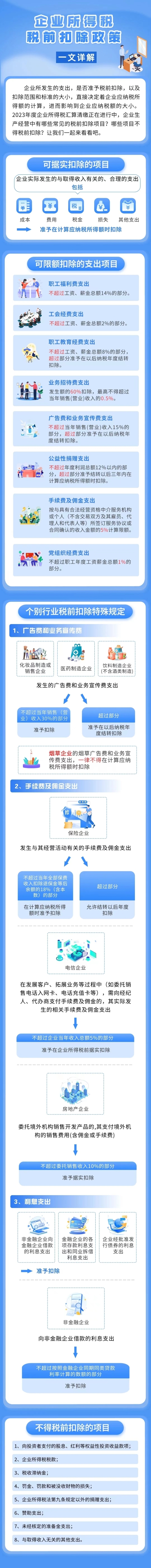 會(huì)計(jì)實(shí)操