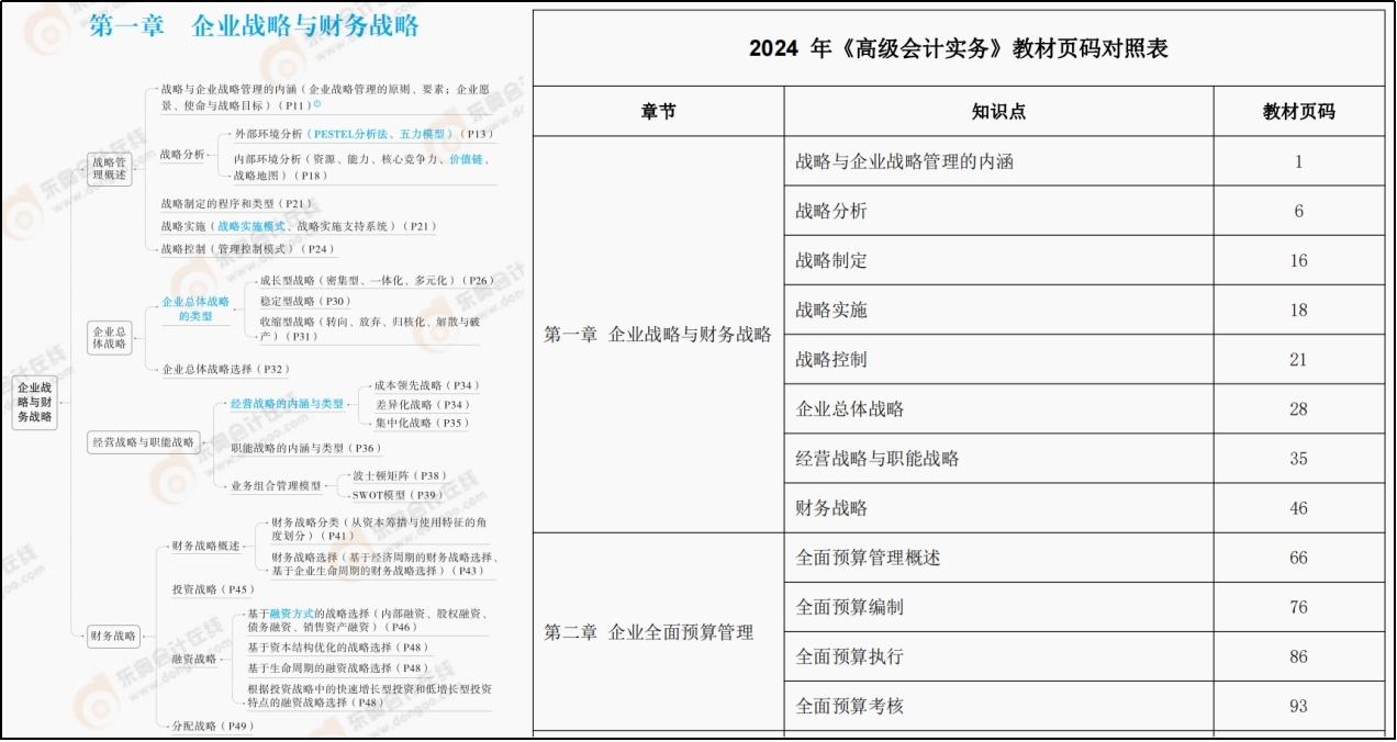 24年高會實(shí)務(wù)沖刺60分「急救3件套」，你領(lǐng)了嗎？